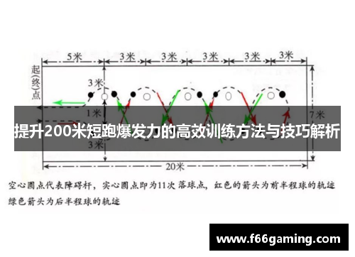 提升200米短跑爆发力的高效训练方法与技巧解析