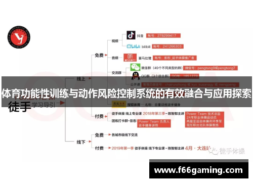 体育功能性训练与动作风险控制系统的有效融合与应用探索