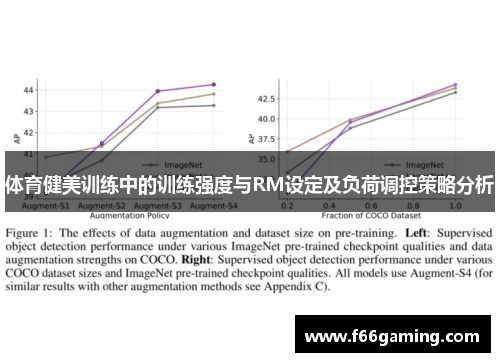 体育健美训练中的训练强度与RM设定及负荷调控策略分析