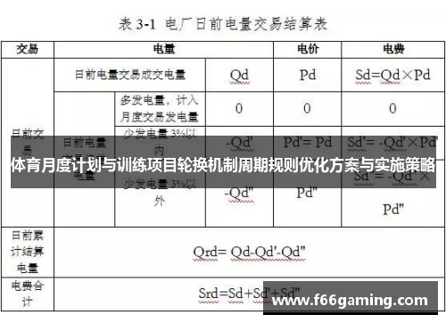 体育月度计划与训练项目轮换机制周期规则优化方案与实施策略